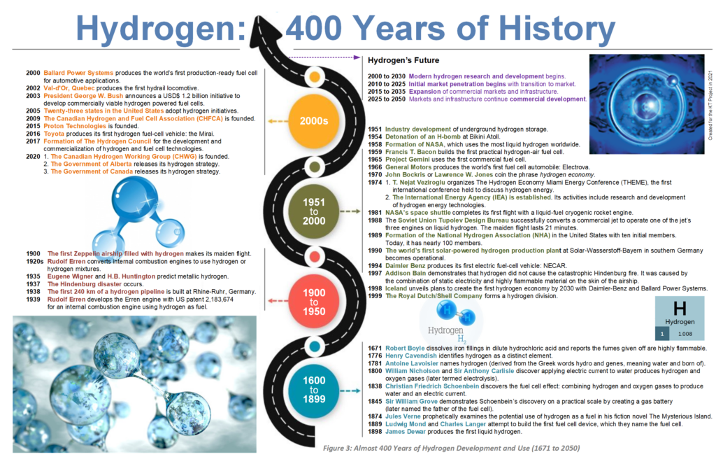 hydrogen energy research